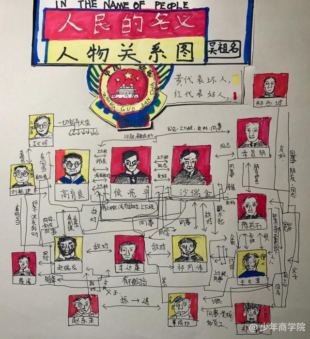 《人民的名义》人物关系图